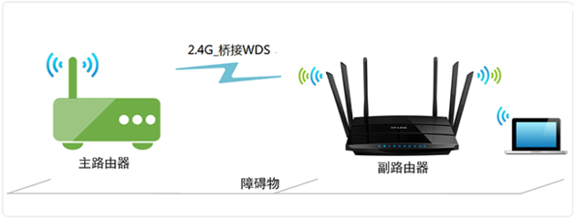 TP-Link路由器无线桥接设置及信号问题解决方案