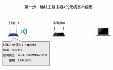 无线桥接路由器设置方法(无线桥接路由器视频教程)