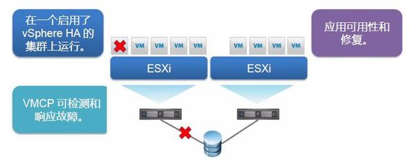 虚拟机vmware(虚拟机vmware下载)