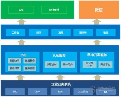 企业办公系统，如何选择优质的企业办公系统？