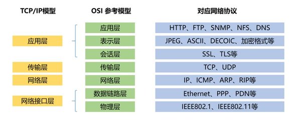 ftp是什么意思(ftp指什么)