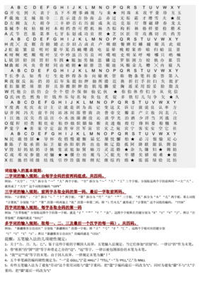 五笔打字字根口诀及根表详解