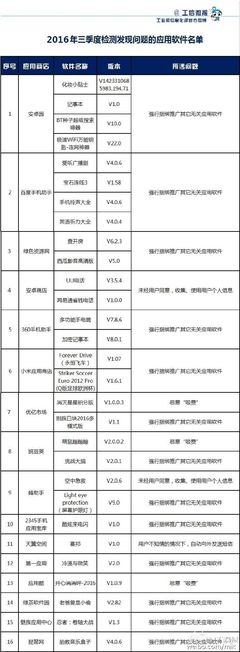 建议，警惕！WiFi暴力解锁App（最新版）的潜在法律风险