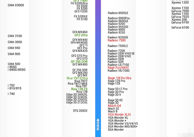 2021-2023年笔记本显卡性能天梯图