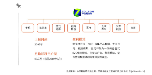 中关村手机对比参数配置平台 - 快速对比手机性能的权威平台