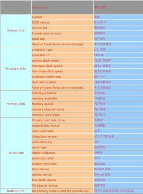 AMIBIOS中文对照表图解详解