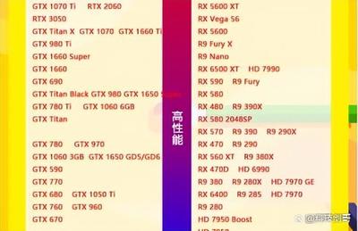 2022年电脑CPU性能排行及排行榜