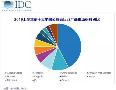 中国十大AI驱动的云计算公司排名