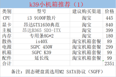 2020年3000元电脑最佳配置方案