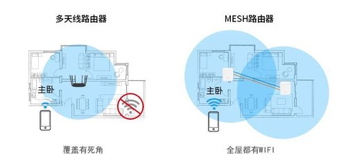 Mesh路由器与桥接的区别