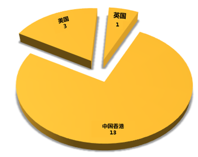 赛门铁克中国官网，赛门铁克Endpoint保护官方平台