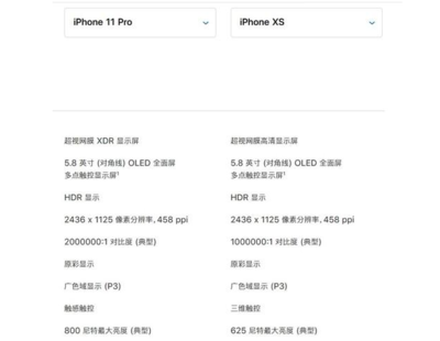 iPhone 11 参数对比