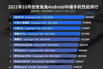 2023年手机芯片处理器排行榜