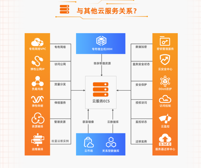 云服务器的用途与功能