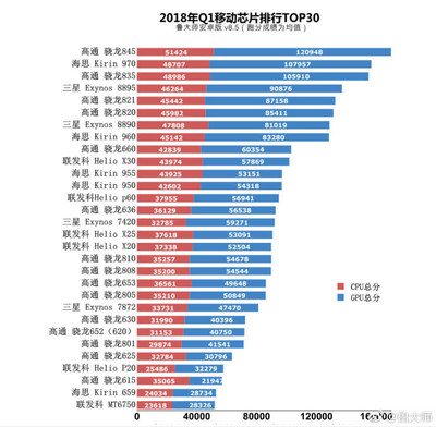 麒麟系列处理器排名及麒麟9000s的水平解析