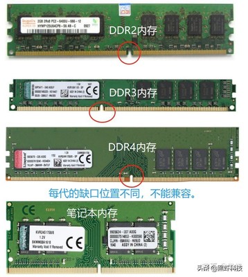 家用组装电脑主流配置指南