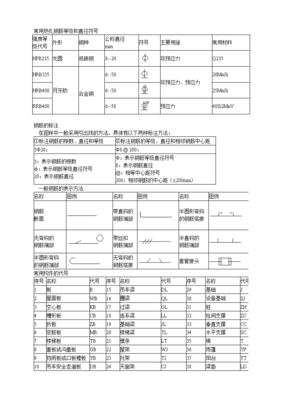 钢筋符号及钢材字母代号大全