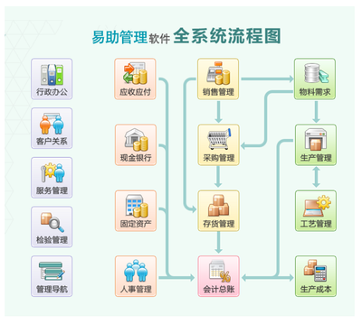 ERP系统，企业资源规划的核心工具