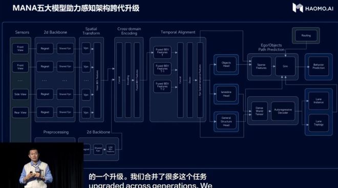 摄像头驱动的名称及功能介绍