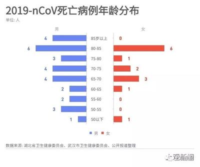 新冠死亡率，是否高？