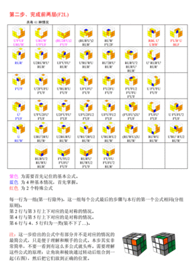 三阶魔方口诀公式解析