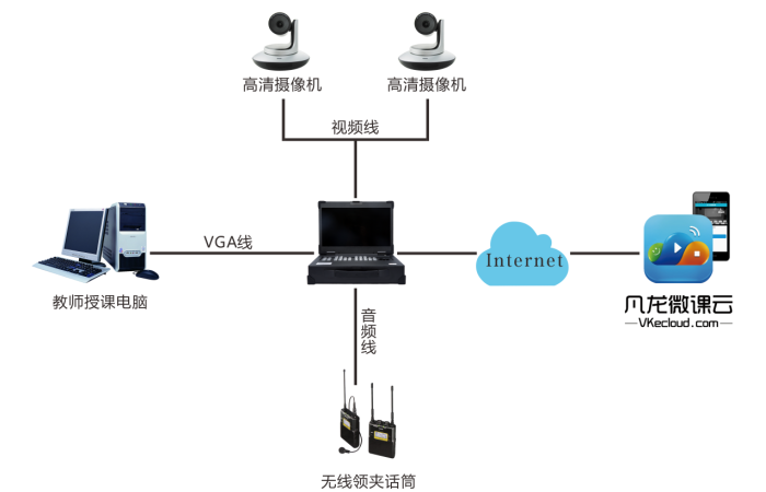 相机中的VGA指的是，视频图形阵列（Video Graphics Array）。