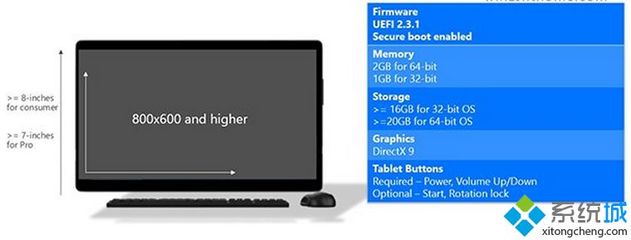 Win8电脑配置要求