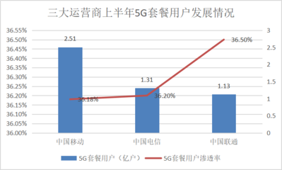 4G手机能否使用5G网络？(4G卡支持5G网络吗？)