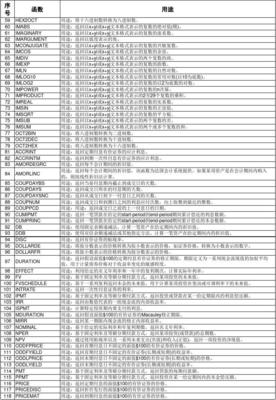 Excel常用函数公式20例