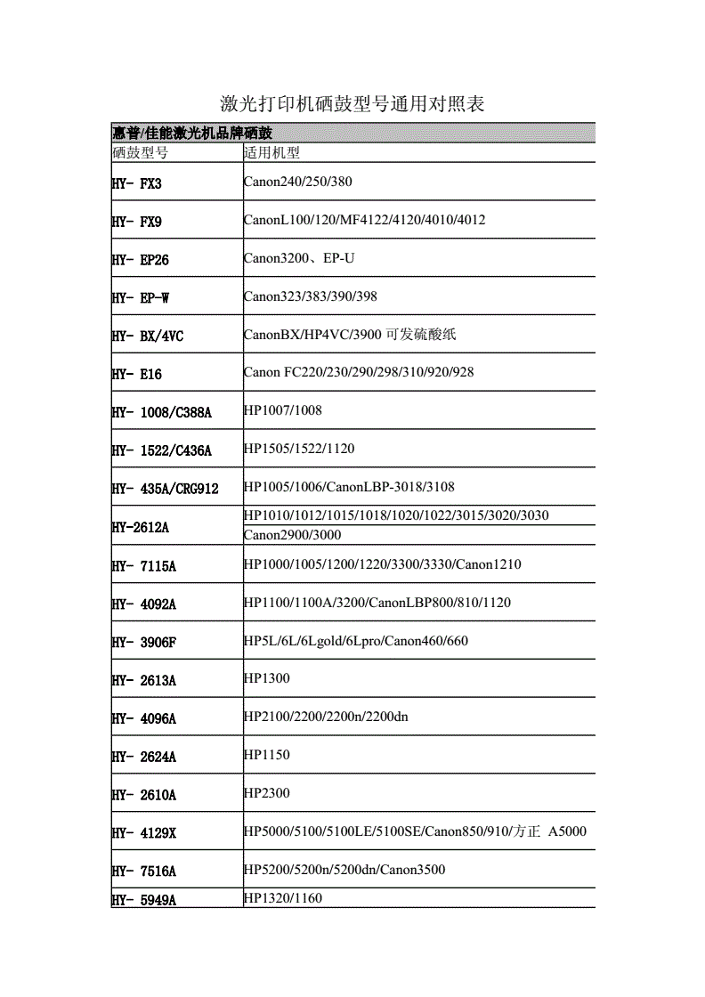 惠普打印机型号对照表图解