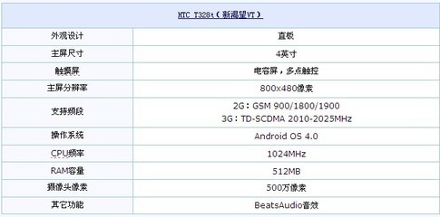 中关村在线手机报价 - 最新手机价格查询