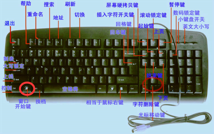 电脑办公软件快捷键大全表