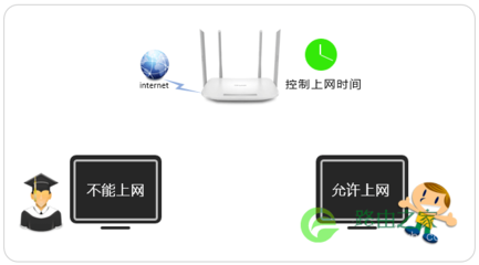 TP-Link企业路由器设置教程，无线路由器配置步骤详解