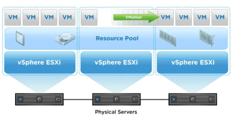 虚拟机VMware下载，为何需要注册登录？