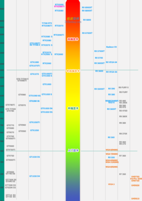 2022年最新处理器排行榜（手机版）