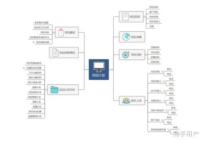 Mindmaster网页版，限制与功能解析