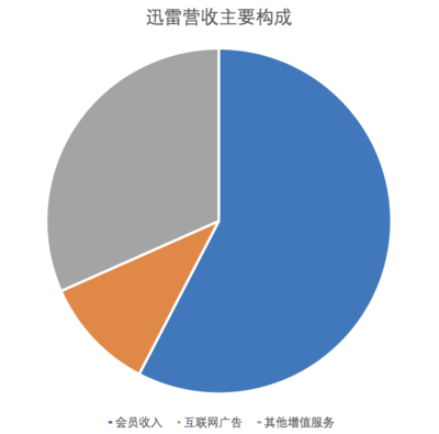 迅雷APP打开链接或网站的方法