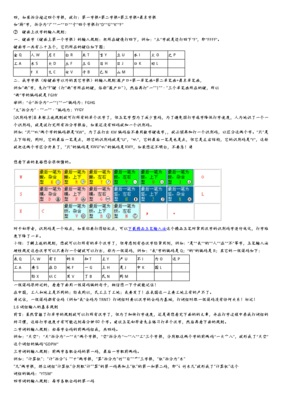 五笔字根表官方版下载及口诀速查