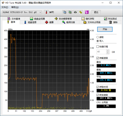 HDTunePro，硬盘修复的指南