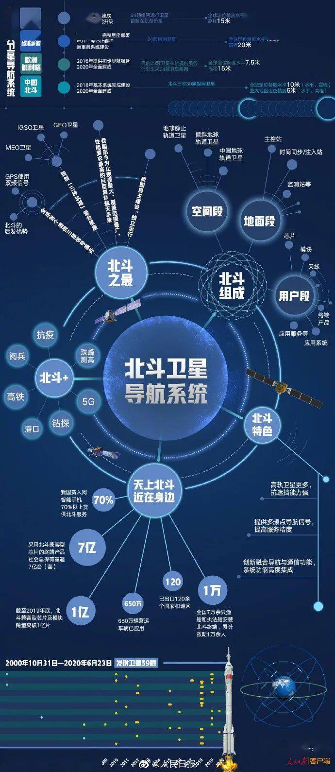 北斗导航系统，好用且强大的中国导航技术