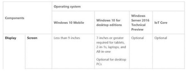 Windows 10 配置要求详解