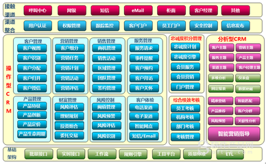 免费CRM客户管理系统，企业必备的免费客户关系管理工具