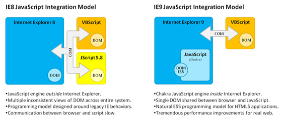 Internet Explorer 8，历史与特点概述