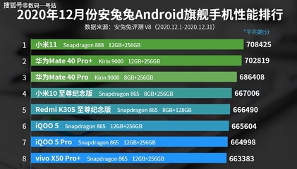 手机性能排行榜前十名APP榜单发布！