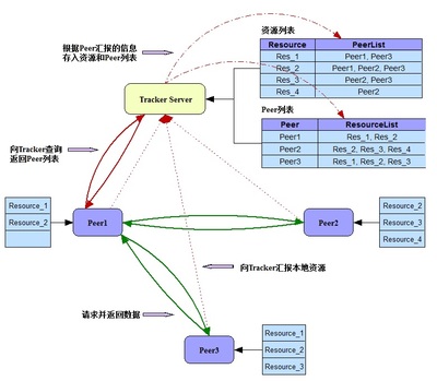 MSN是什么软件？