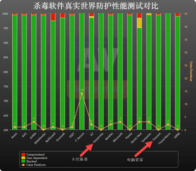 2019年杀毒软件排行榜及第一名揭晓