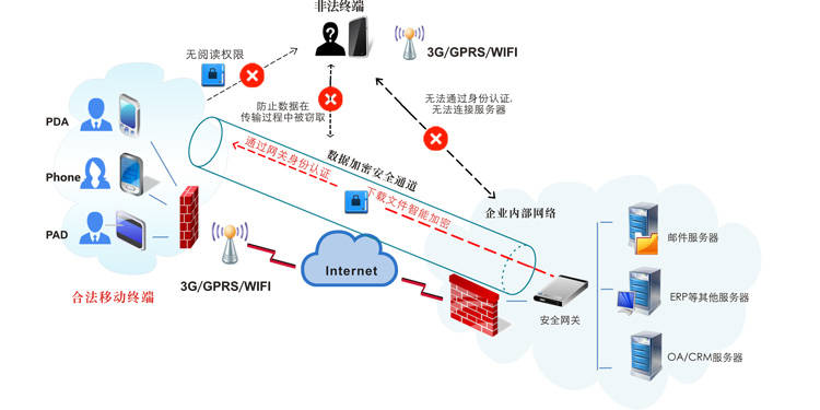 文件加密管理系统，保障信息安全的重要工具